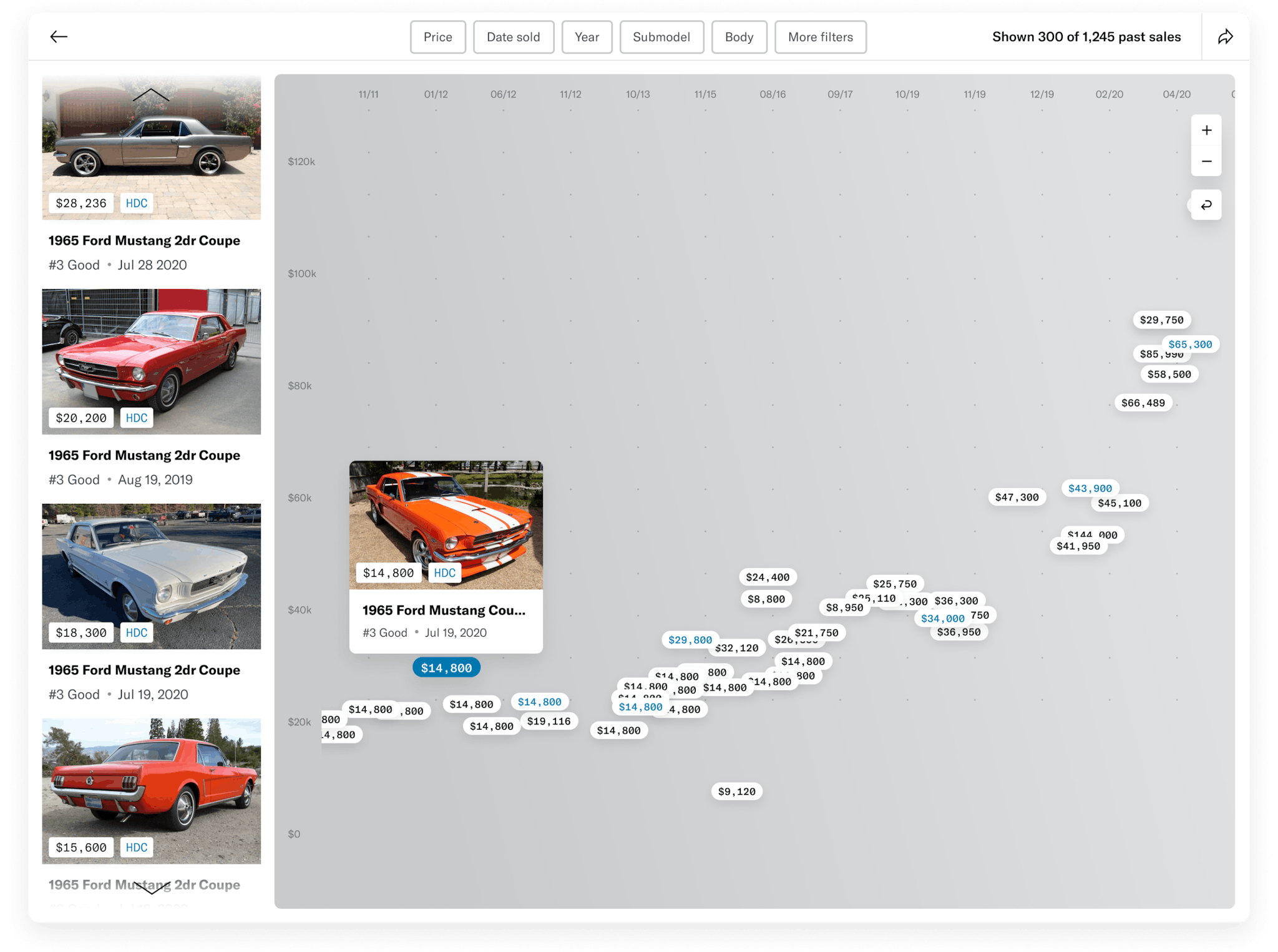 Classic Car Collector Classic Car Value Calculator Hagerty classic-car-collector-classic-car-value-calculator-hagerty