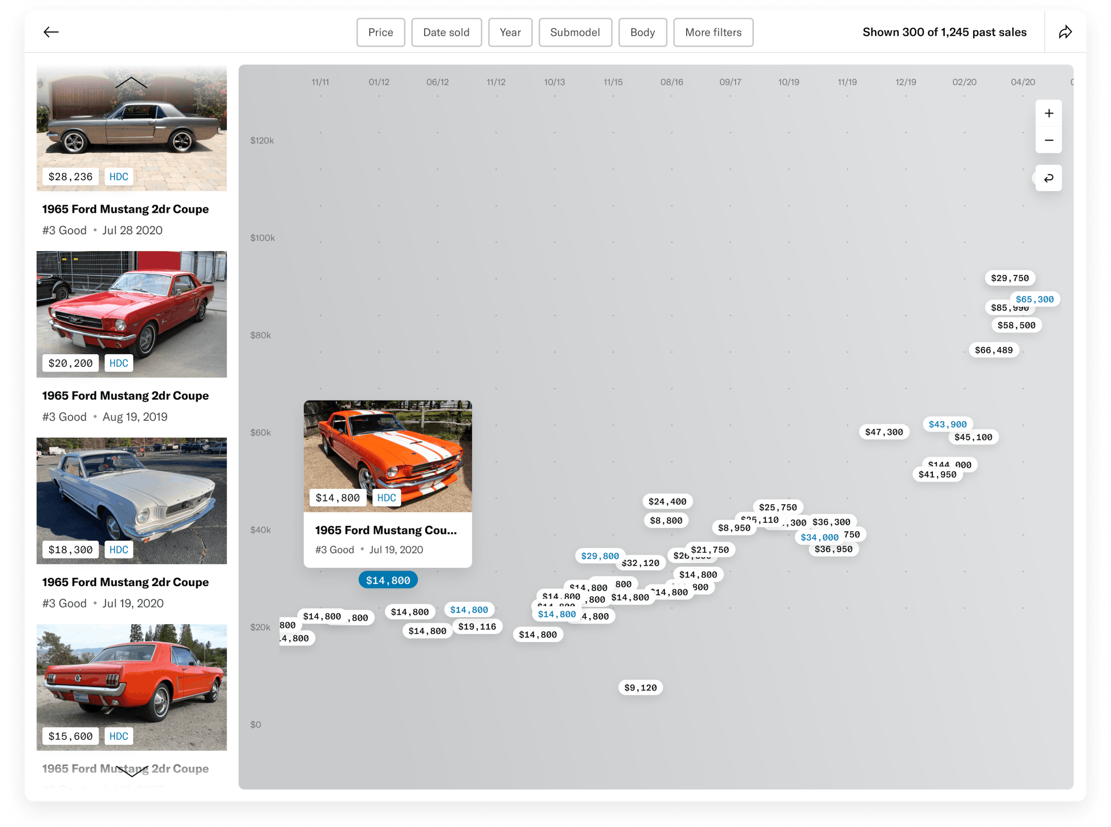 Hagerty Valuation Guide