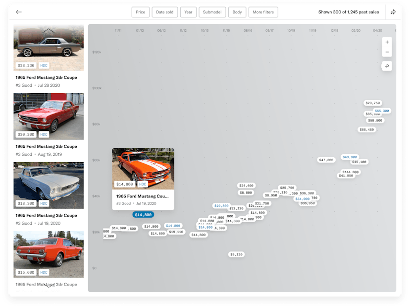 Classic Car Collector | Classic Car Value Calculator | Hagerty