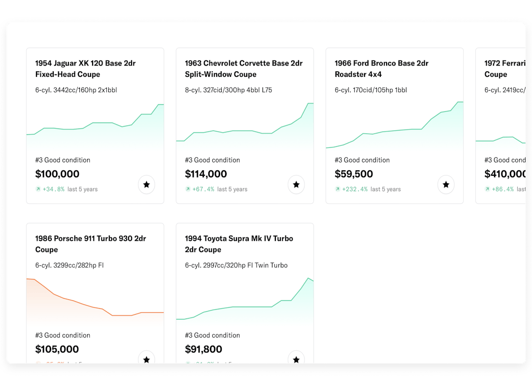 Classic Car Collector | Classic Car Value Calculator | Hagerty